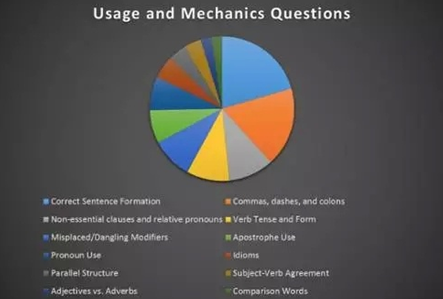 ACT语法完全解析