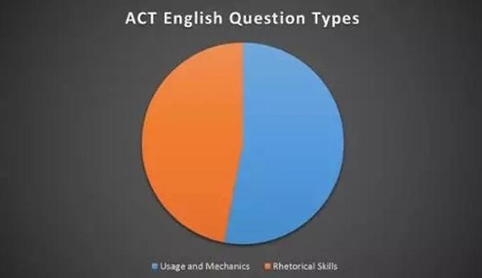 ACT语法完全解析