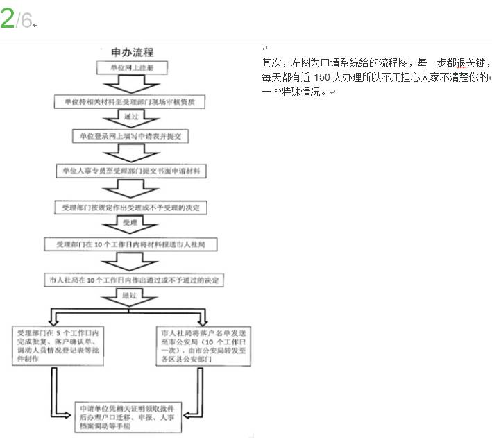 申办流程2