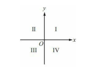 GRE数学怎样拿稳170满分？
