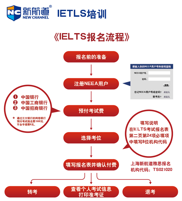 雅思考试报名流程