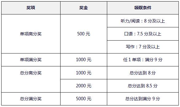 雅思英才奖学金