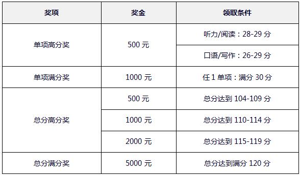 托福英才奖学金