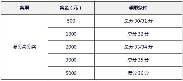 ACT英才奖学金