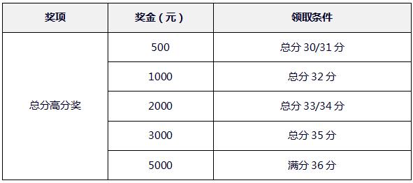 ACT英才奖学金