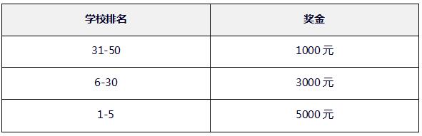 世界TOP50学校留学奖