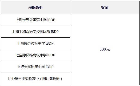 国际名高中录取精英奖学