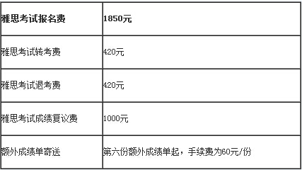 图解雅思网上报名预付考试费2