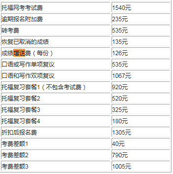 托福考试流程之送分