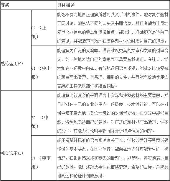 Toefl Junior评分标准