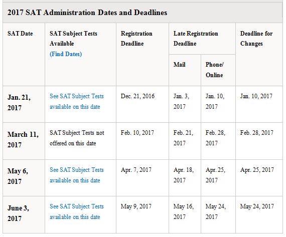 SAT考试时间