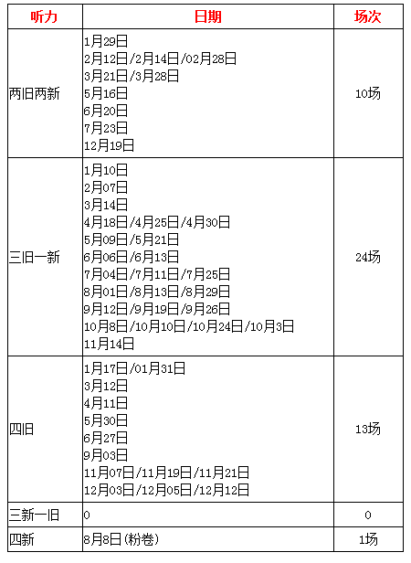 雅思听力考试