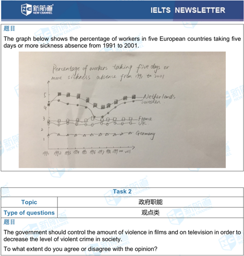 2017.5.20雅思机经回忆