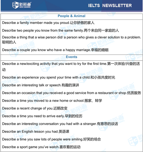 2017.5.20雅思机经回忆