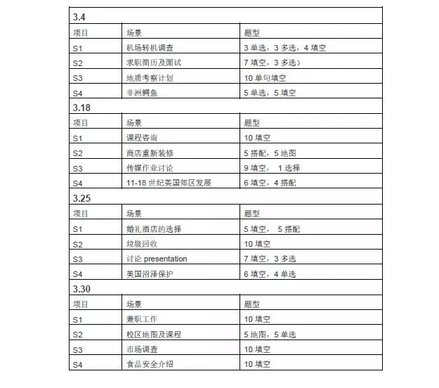 雅思听力真题解析 雅思听力真题解析