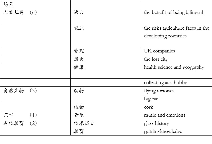 剑桥雅思12阅读解析