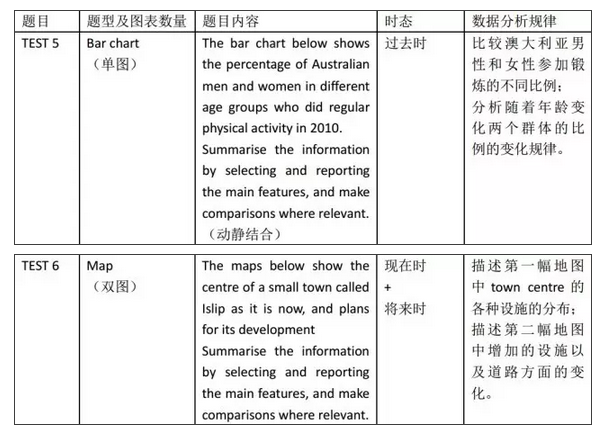 剑桥雅思12