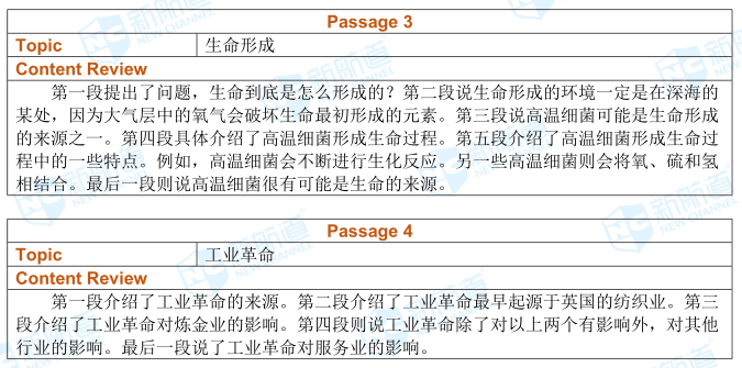 托福考试机经