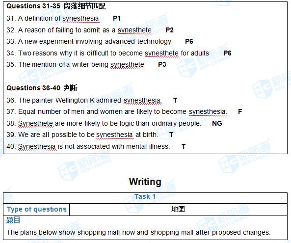 6.8雅思考试机经