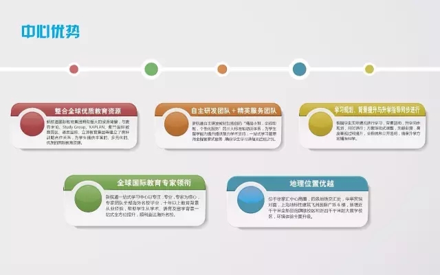 一站式