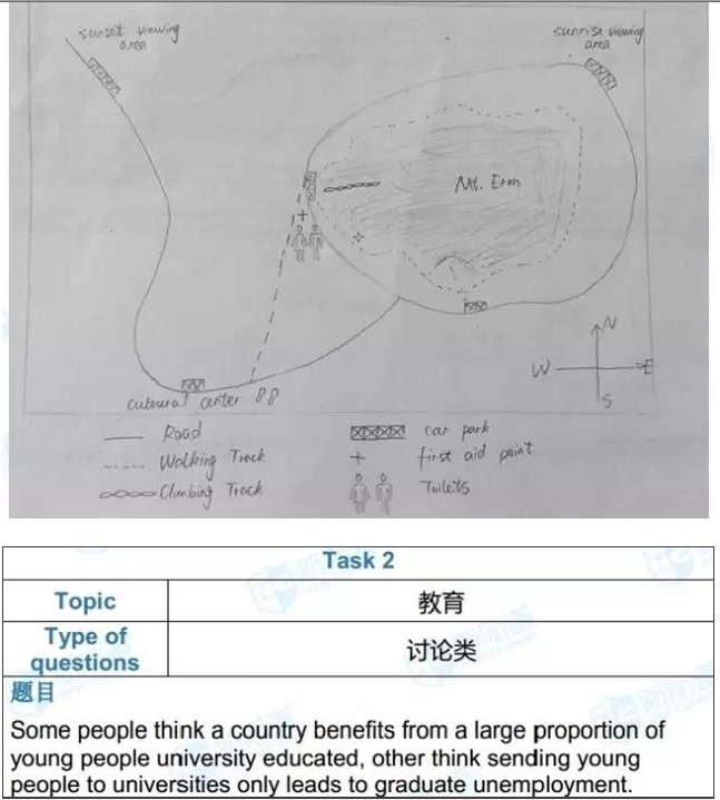 雅思考试机经