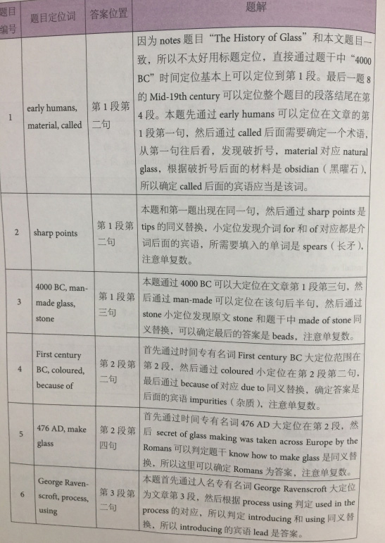 剑12阅读解析