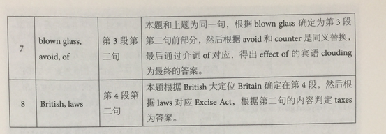 剑12阅读解析