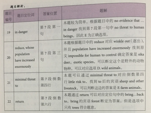 剑12阅读解析