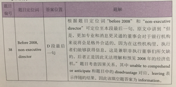 剑桥雅思12阅读解析