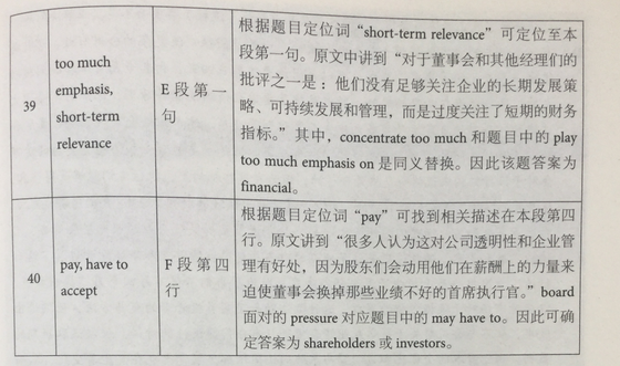 剑桥雅思12阅读解析