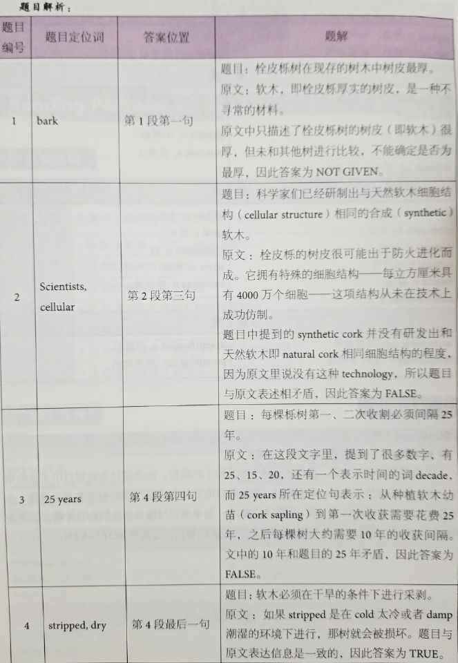 剑桥雅思12阅读解析