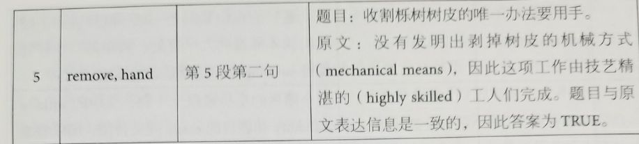 剑桥雅思12阅读解析