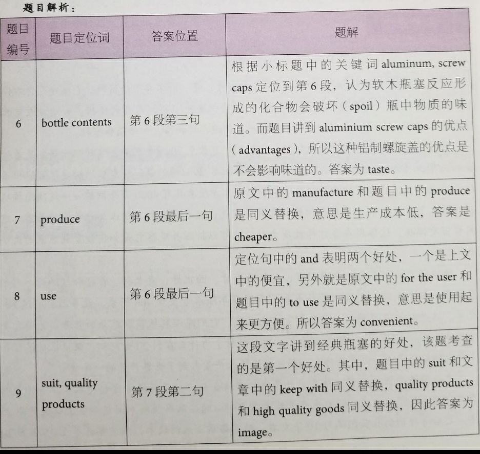 剑桥雅思12阅读解析