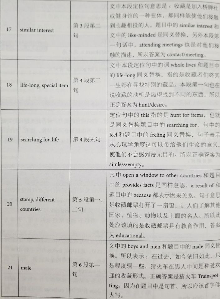 剑桥雅思12阅读解析