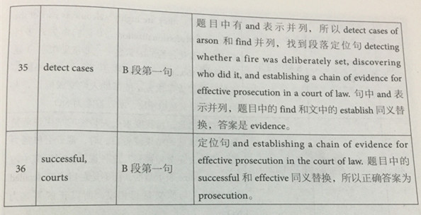 剑桥雅思12阅读解析