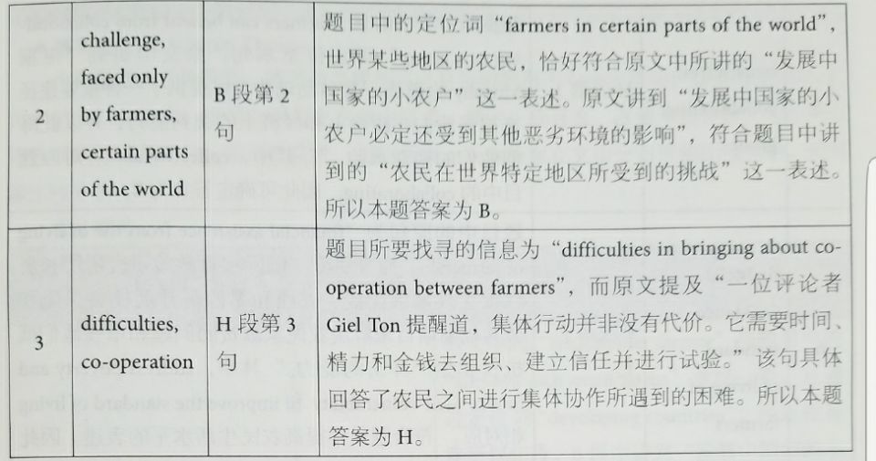 剑桥雅思12阅读解析