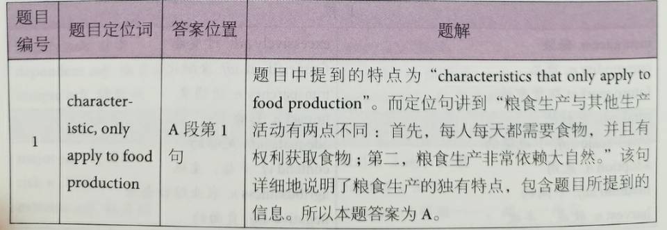 剑桥雅思12阅读解析