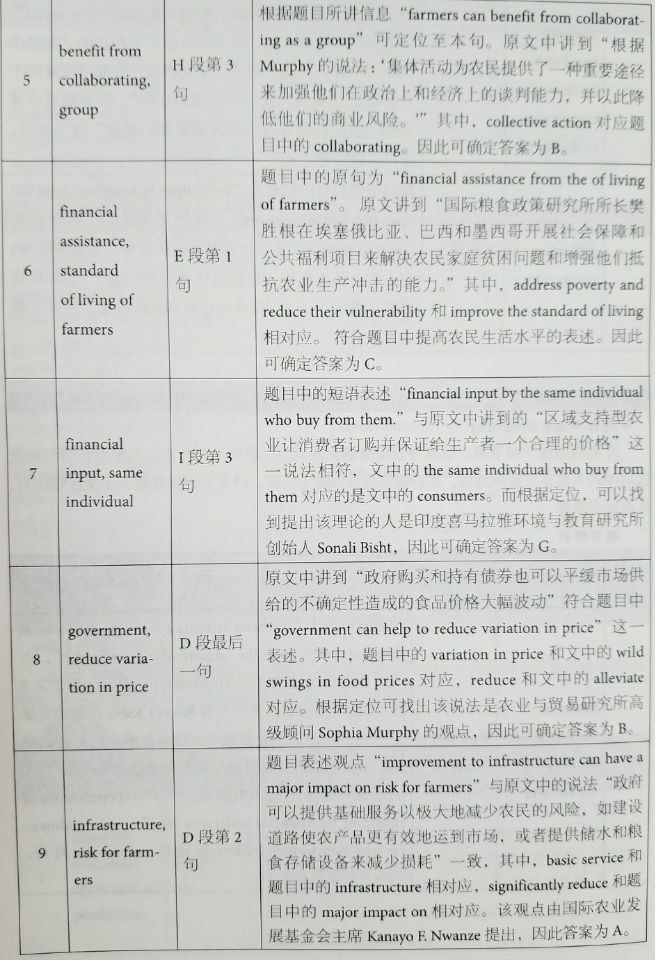 剑桥雅思12阅读解析