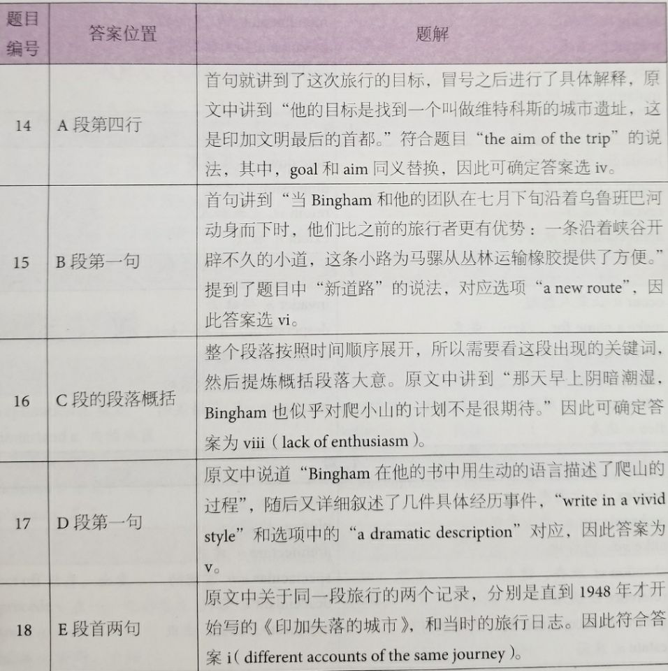 剑桥雅思12阅读解析
