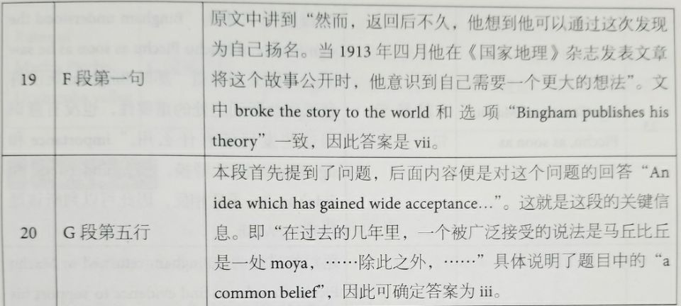 剑桥雅思12阅读解析