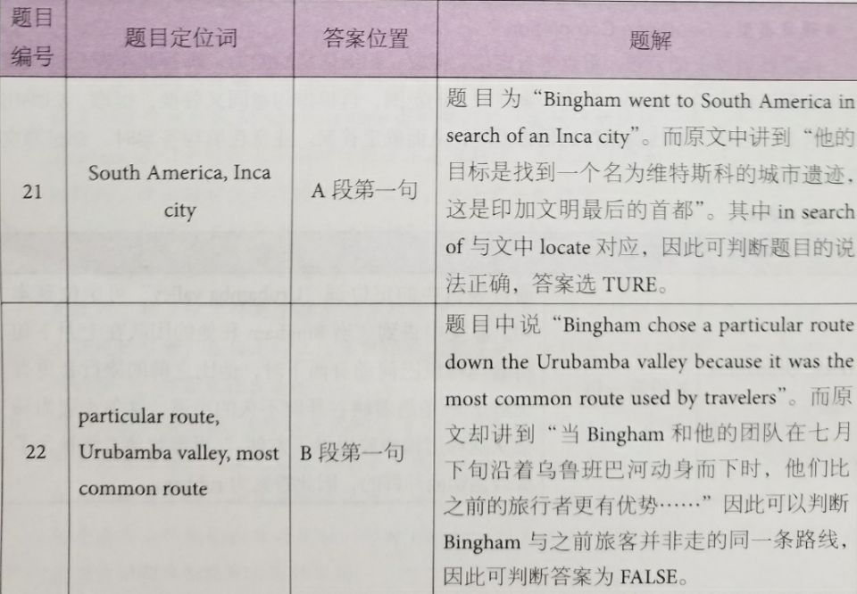 剑桥雅思12阅读解析