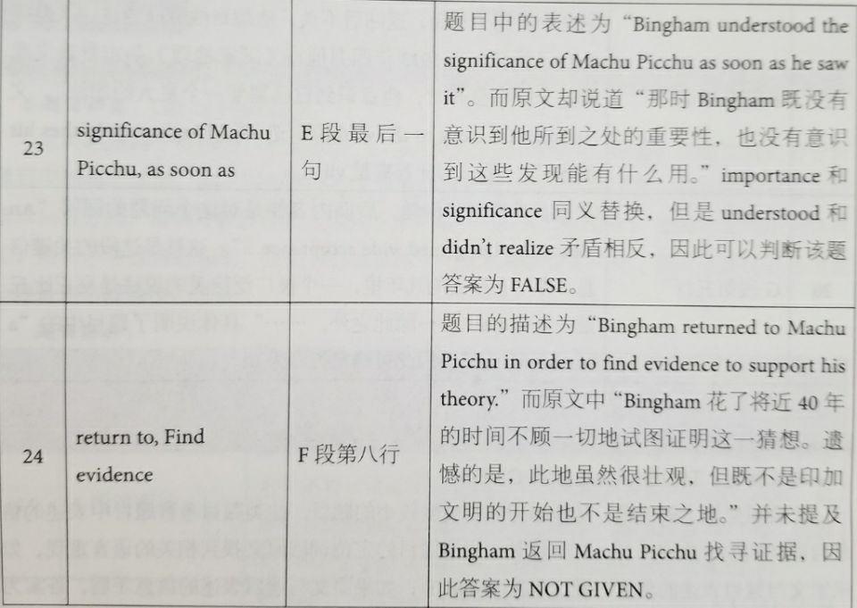 剑桥雅思12阅读解析