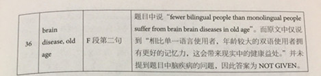 剑桥雅思12阅读解析