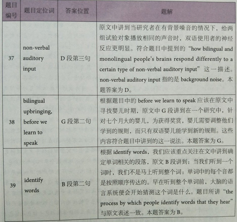 剑桥雅思12阅读解析