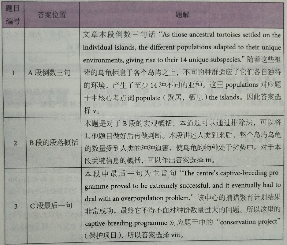 剑桥雅思12阅读解析