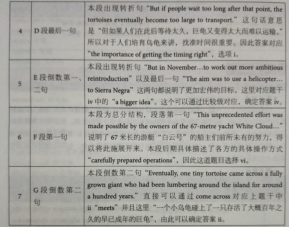 剑桥雅思12阅读解析