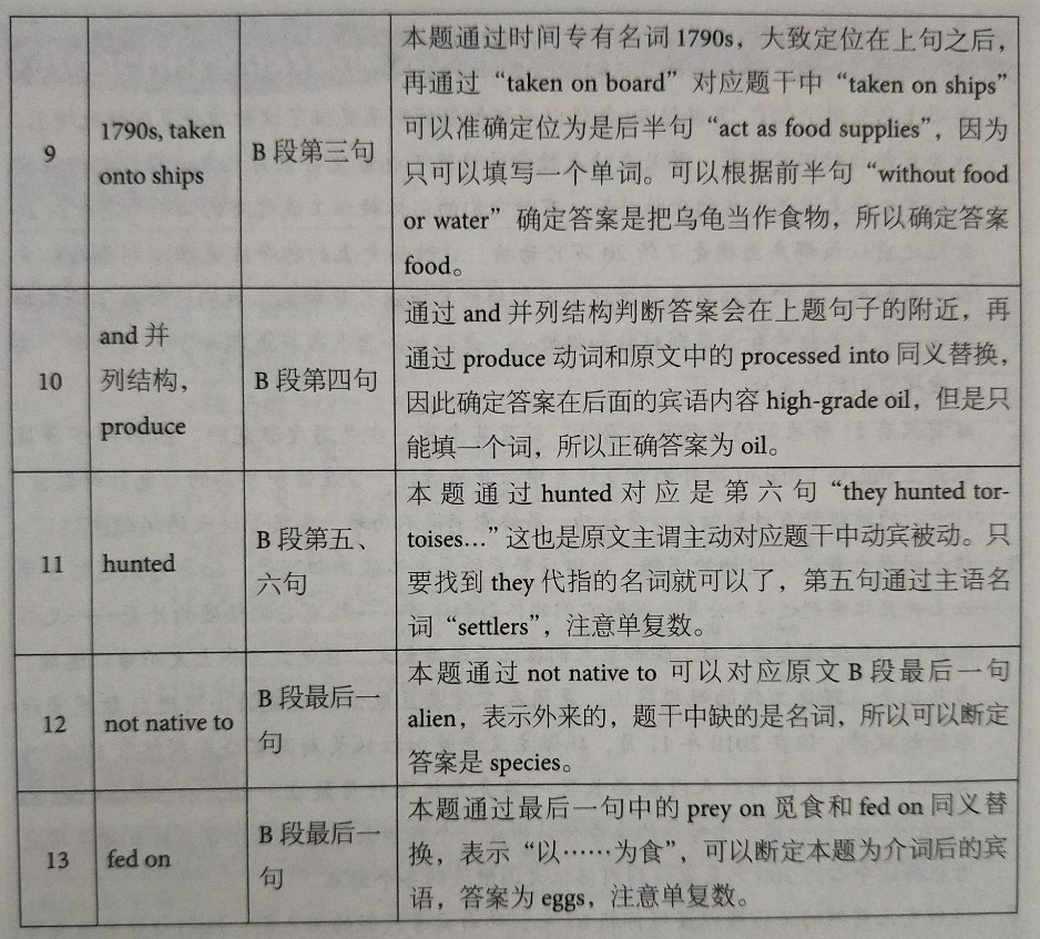 剑桥雅思12阅读解析