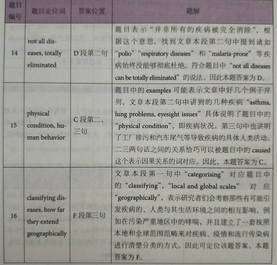 剑桥雅思12阅读解析