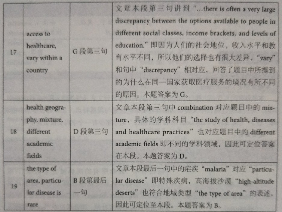 剑桥雅思12阅读解析