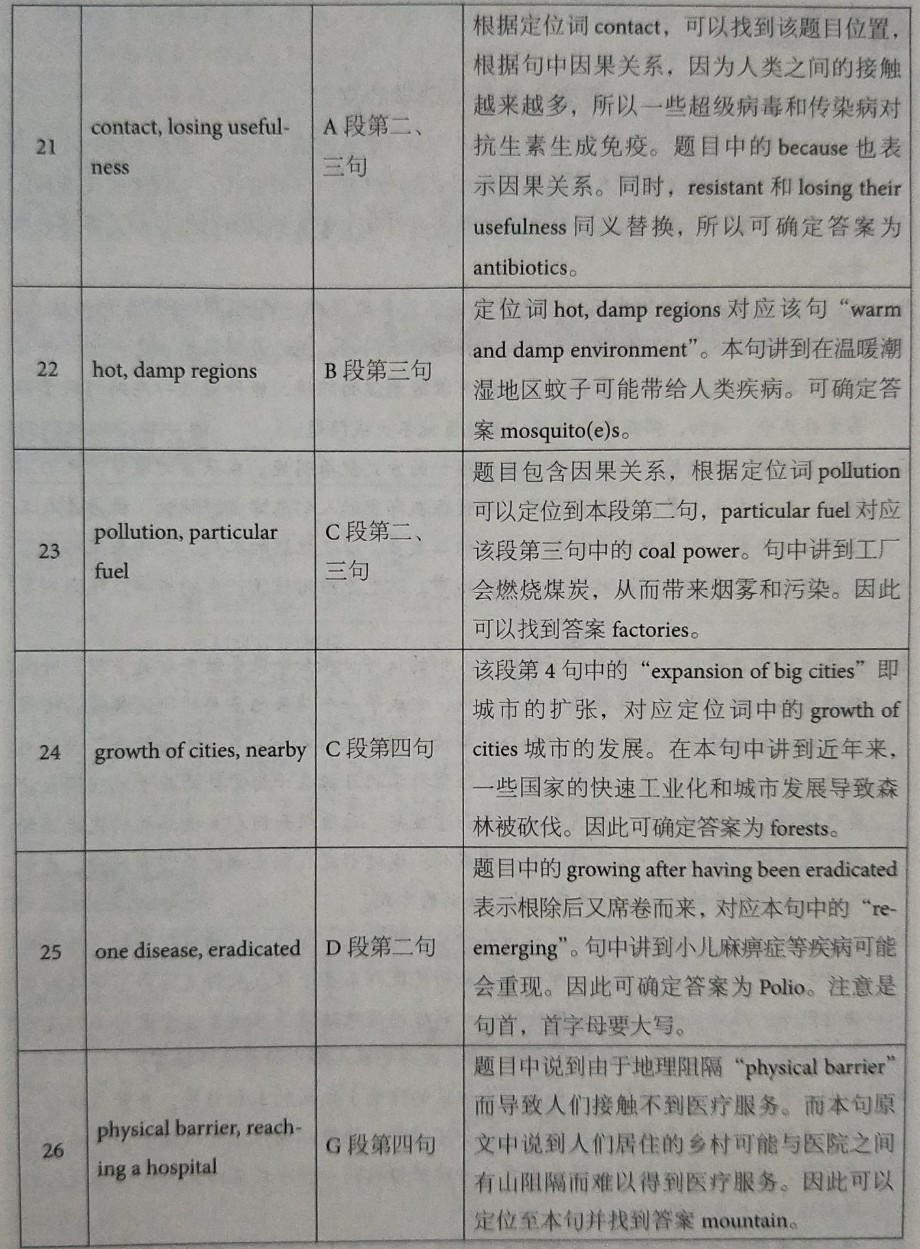 剑桥雅思12阅读解析